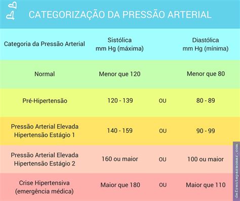 pressão arterial tabela idade